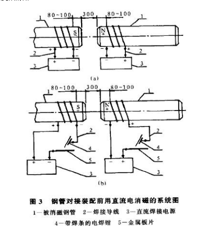 <a href=http://m.xajjlby.com target=_blank class=infotextkey>螺旋焊接鋼管</a>消磁方案圖