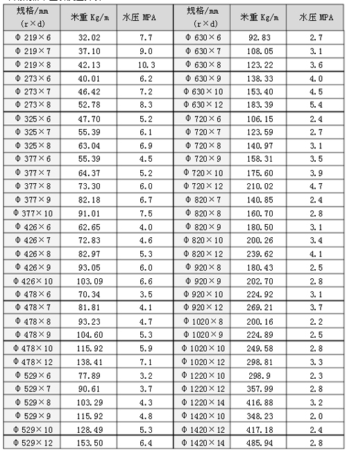 <a href=http://m.xajjlby.com target=_blank class=infotextkey>螺旋焊接鋼管</a>壓力表